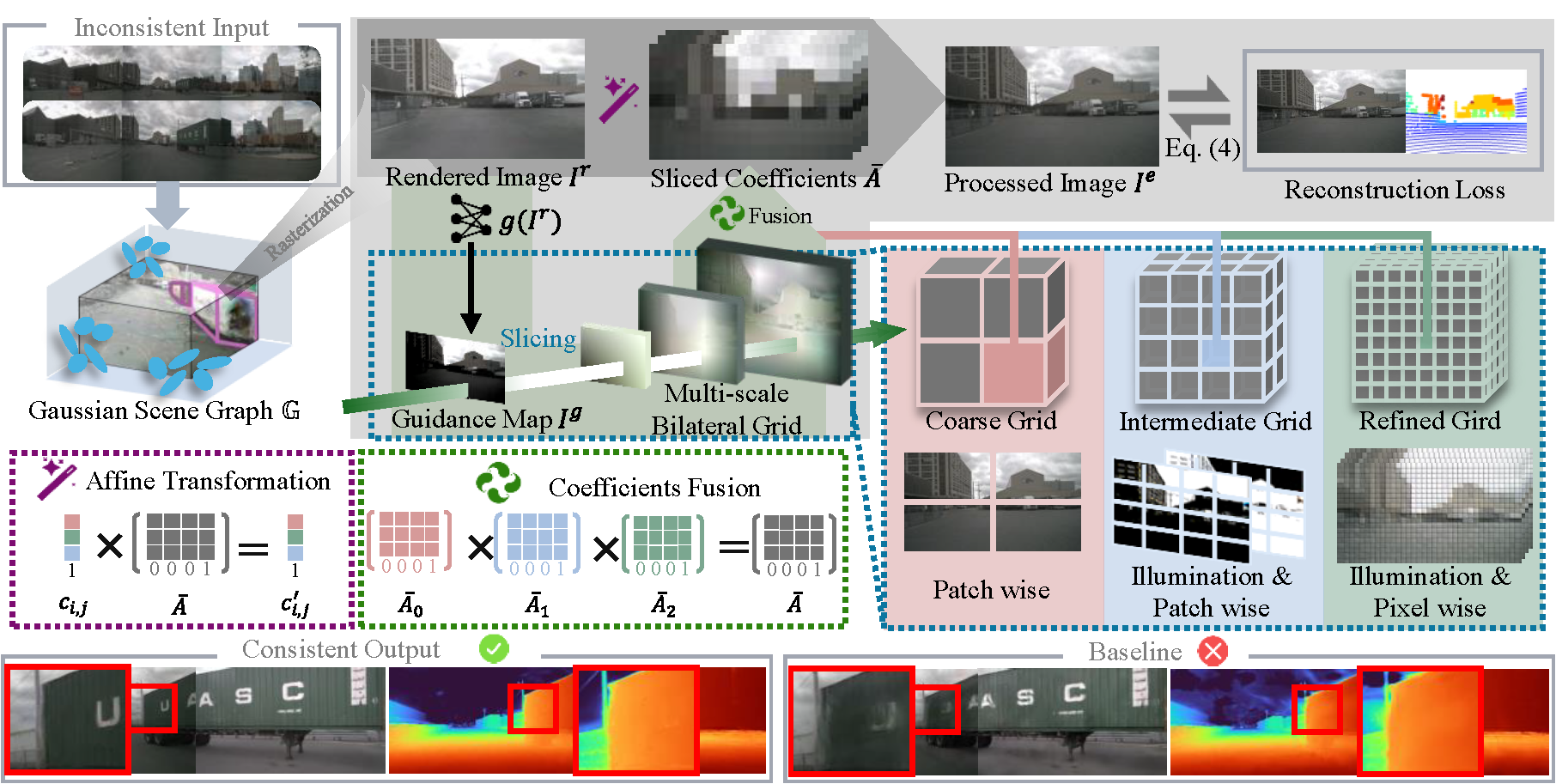 Unifying Appearance Codes and Bilateral Grids for Driving Scene Gaussian Splatting