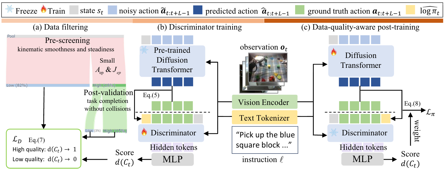 Dexora: Open-Source VLA for High-DoF Bimanual Dexterity
