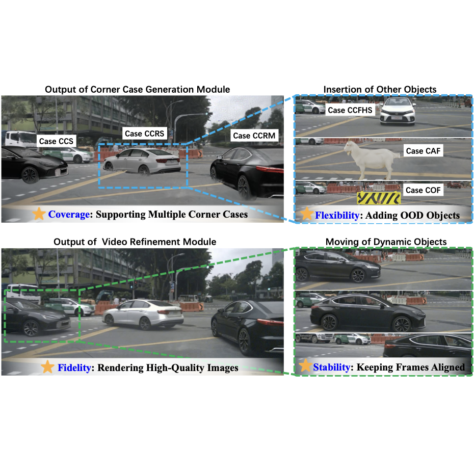 Gen-NCAP: A Generative Simulator for Corner Case Benchmarking in End-to-End Autonomous Driving