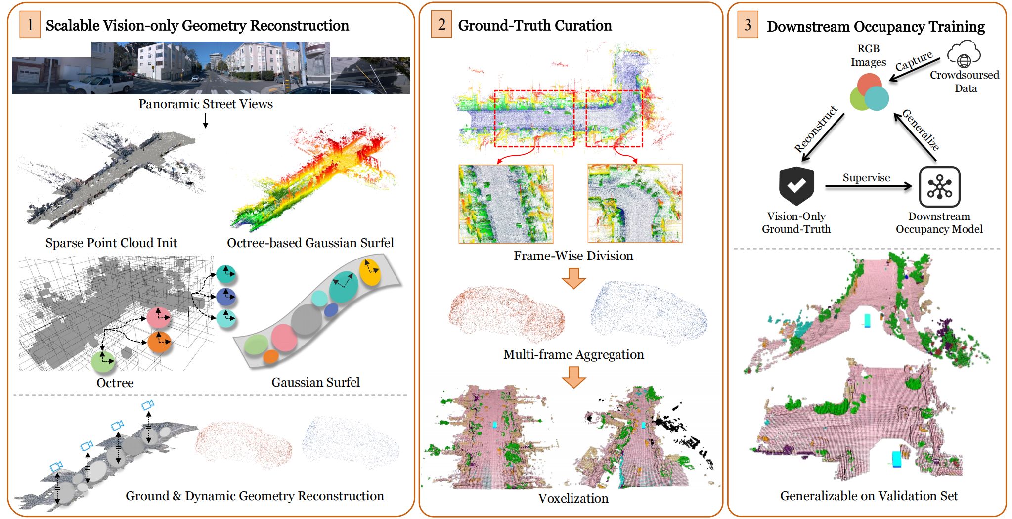 GS-Occ3D: Scaling Vision-only Occupancy Reconstruction for Autonomous Driving with Gaussian Splatting