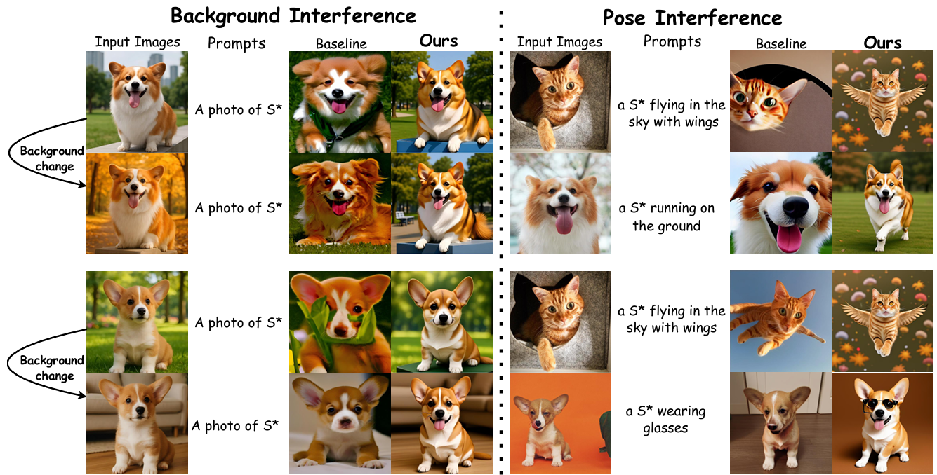 SpotDiff: Spotting and Disentangling Interference in Feature Space for Subject-Preserving Image Generation