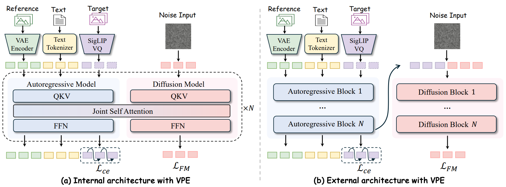 Imagine Before You Draw: Visual Prompt Engineering for Image Generation