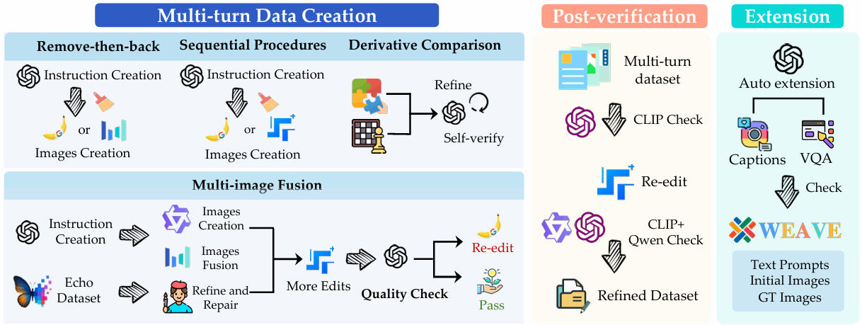 Unleashing and Benchmarking the Interleaved Cross-modality Comprehension and Generation